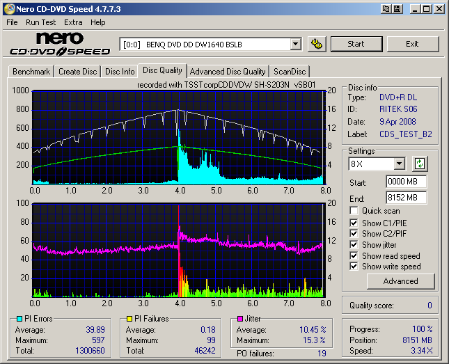 Traxdata 16x DVD+R DL Write Quality BenQ.png