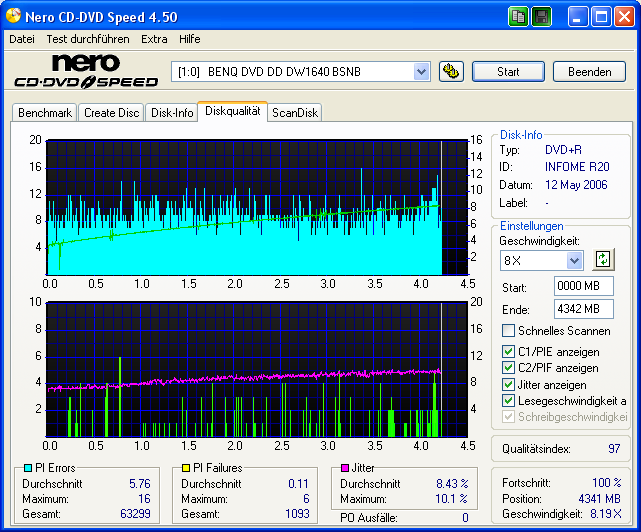 Philips DVD+R 8x @4x OPc regelte runter Benq 1655 BCGB B.PNG