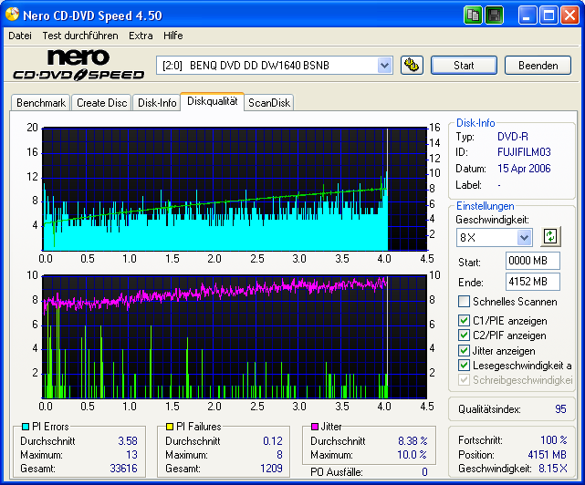 Ricoh DVD-R 8x Benq 1655 BCGB B.png