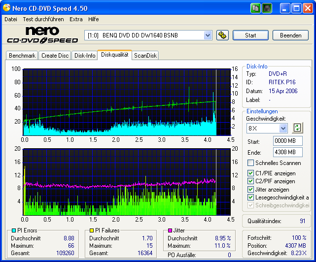 RiData DVD+R 16x Benq 1655 BCGB B.png