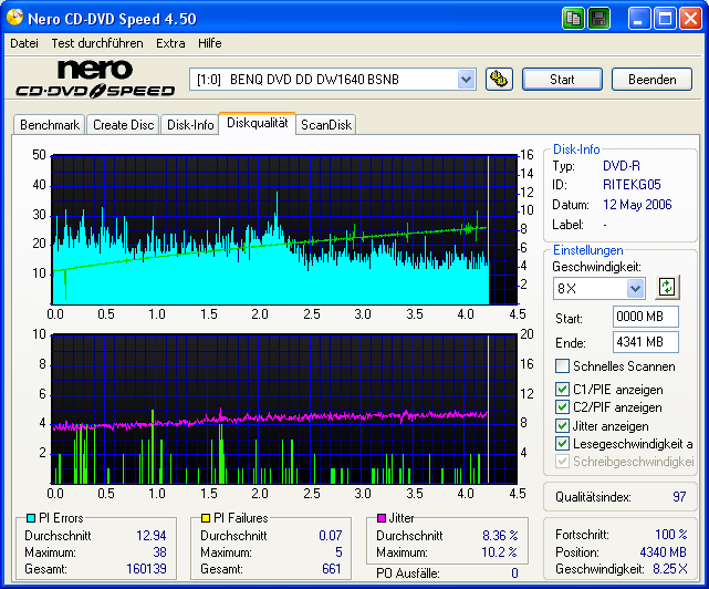 RiData DVD-R 8x Benq 1655 BCGB B.PNG