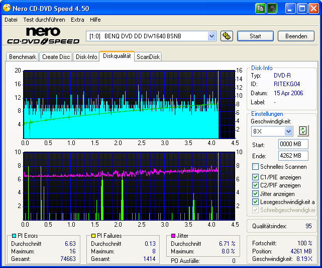 Rivision DVD-R 4x Benq 1655 BCGB B.png