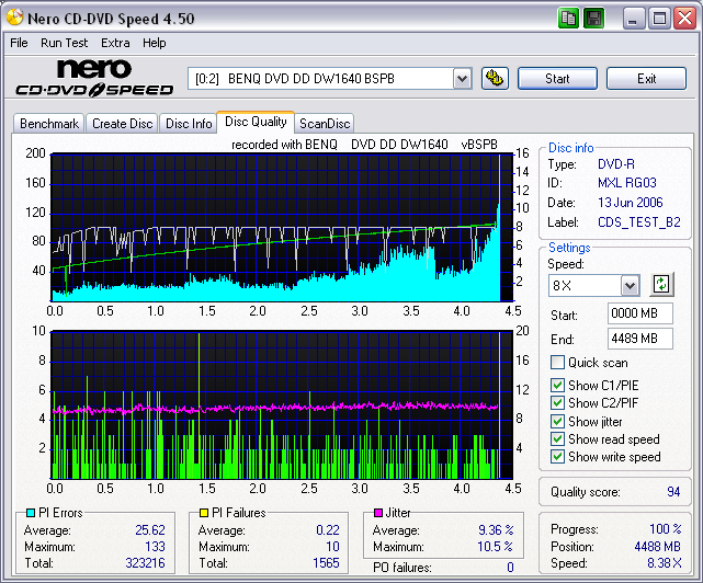 maxellplusseries_mxlrg03_scangraph_8X_solidburnoff_wopcon_benqdw1640bspb_june13.06.png