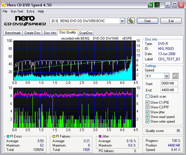 maxellplusseries_mxlrg03_scangraph_8X_solidburnoff_wopcon_benqdw1640bspb_june13.06(2).png