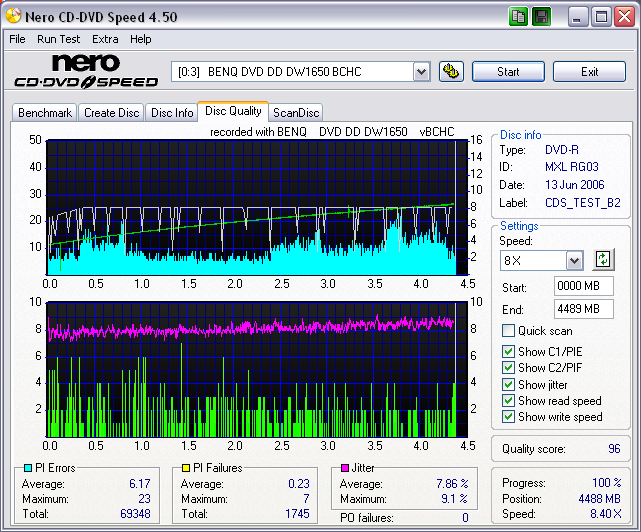 maxellplusseries_mxlrg03_scangraph_8X_solidburnoff_wopcon_benqdw1650bchc_june13.06(2).png