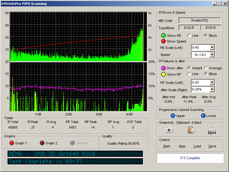 Prodisc16xDVD-R_(Burn_2005_09_29)(Test_2005_09_29)_BenQDW1640.png