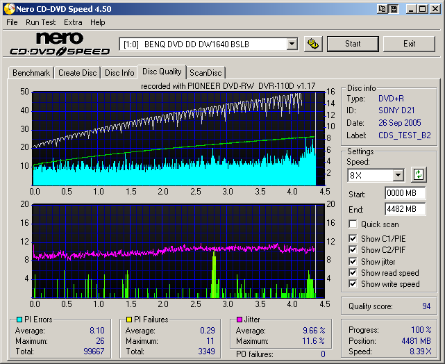 Sony16xDVD+R_(Burn_2005_09_26)(Test_2006_06_16)_BenQDW1640.png