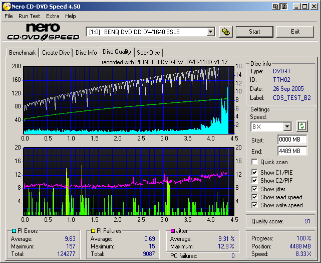 TDK16xDVD-R_(Burn_2005_10_04)(Test_2006_06_16)_BenQDW1640.png