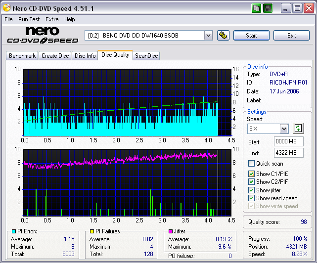 fuji_ricohjpnr01_scangraph_4X_solidburnon_wopcon_benqdw1650bchc_june18.06(2)(2)(2).PNG