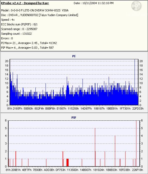 TaiyoYuden8xDVD+R_(Burn_2004_09_22)(Test_2004_10_11)_LiteONSOHW-832s.jpeg