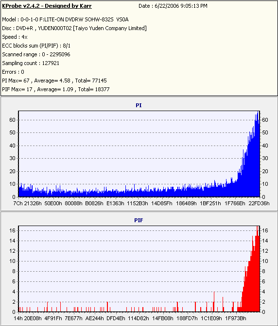 TaiyoYuden8xDVD+R_(Burn_2004_09_22)(Test_2006_06_22)_LiteONSOHW-832s.PNG