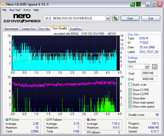 scangraph_8X_solidburnon_wopcon_benqdw1650bchc_june25.06.PNG