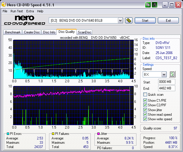 sony_sonys11_scangraph_4X_solidburnoff_wopcon_benqdw1650bchc_june25.06.png