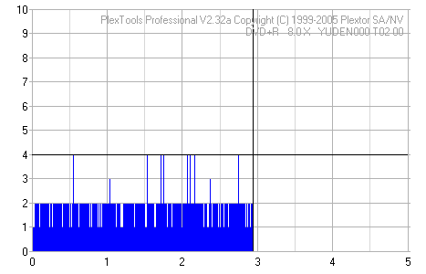 Fuji 8X DVD+R on Sony recorder.png