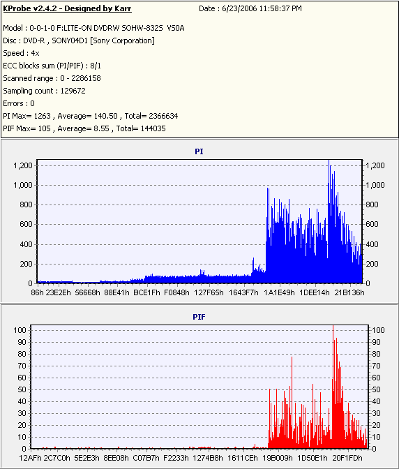 BenQ4xDVD-R_(Burn_2004_09_05)(Test_2006_06_23)_LiteONSOHW-832s.PNG