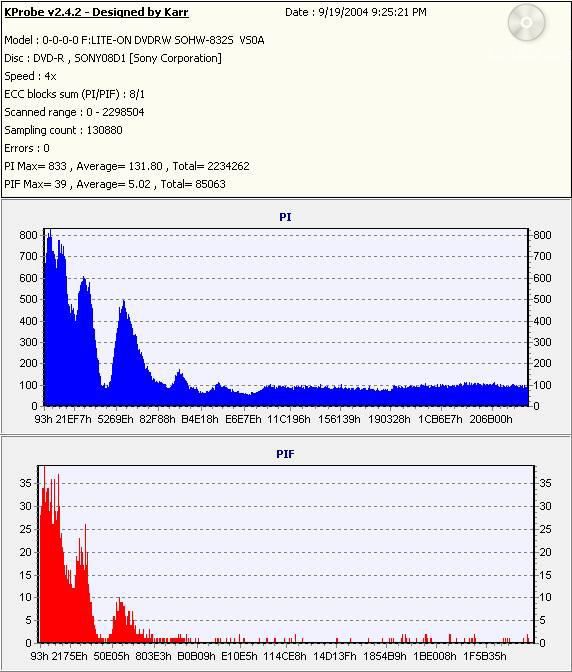 BenQ8xDVD-R_(Burn_2004_09_19)(Test_2004_09_19)_LiteONSOHW-832s.jpg