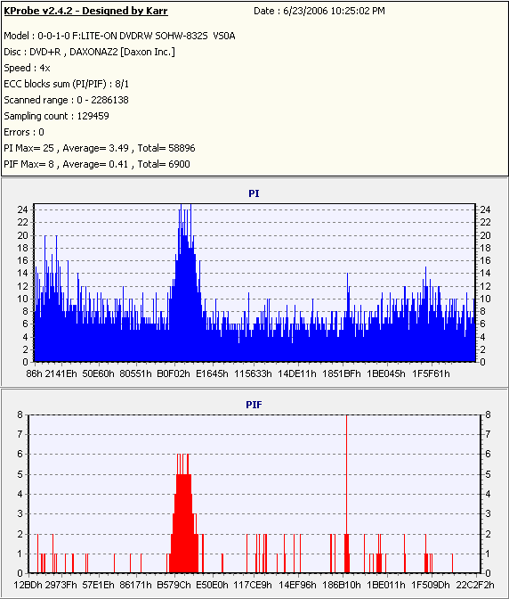 BenQ8xDVD+R_(Burn_2004_09_04)(Test_2006_06_23)_LiteONSOHW-832s.PNG