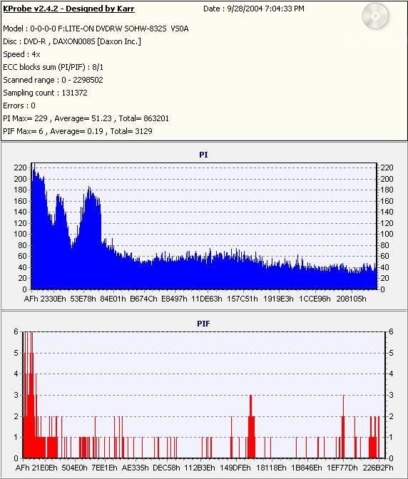 Daxon8xDVD-R_(Burn_2004_09_28)(Test_2004_09_28)_LiteONSOHW-832s_1.jpg