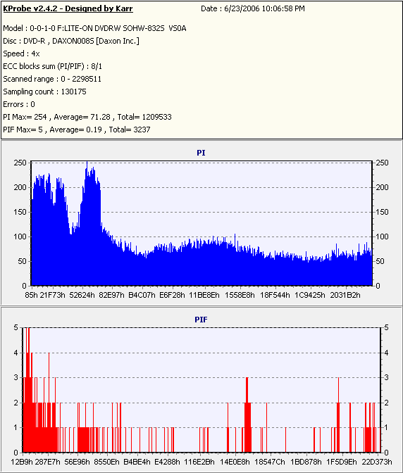 Daxon8xDVD-R_(Burn_2004_09_27)(Test_2006_06_23)_LiteONSOHW-832s.PNG