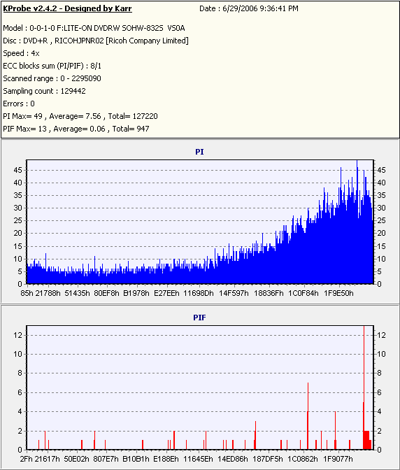 Imation8xDVD+R_(Burn_2004_09_06)(Test_2006_06_29)_LiteONSOHW-832s.PNG