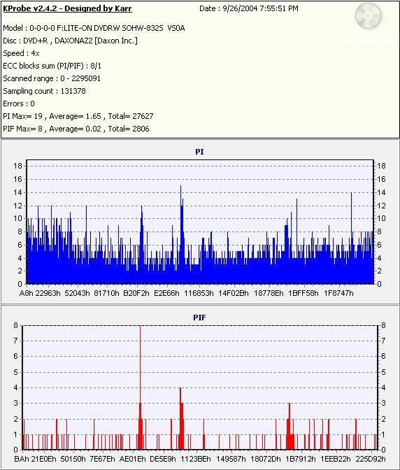 Gigastorage8xDVD+R_(Burn_2004_09_26)(Test_2004_09_26)_LiteONSOHW-832s.jpg