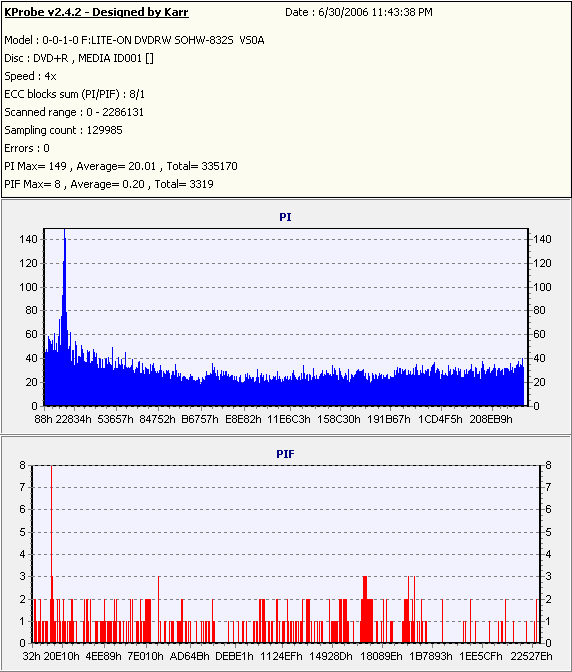 Kodak4xDVD+R_(Burn_2004_09_06)(Test_2006_06_30)_LiteONSOHW-832s.PNG