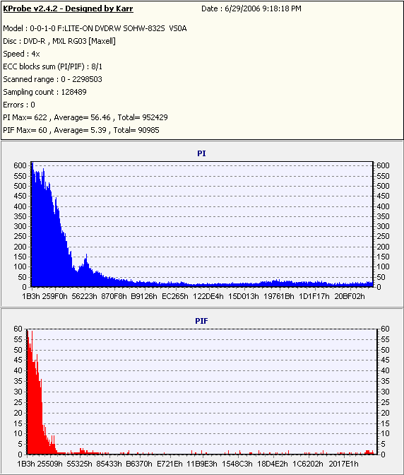 Maxell8xDVD-R_(Burn_2004_09_23)(Test_2006_06_29)_LiteONSOHW-832s.PNG