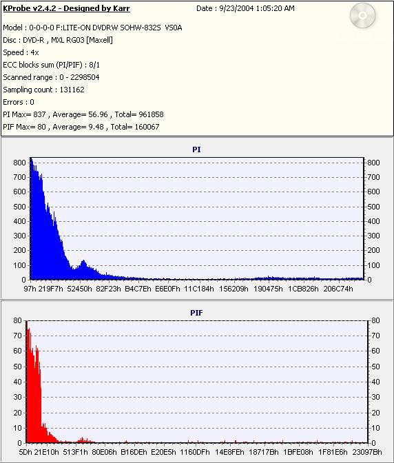 Maxell8xDVD-R_(Burn_2004_09_23)(Test_2004_09_23)_LiteONSOHW-832s.jpg