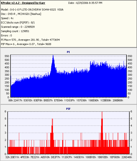 MAM-A4xDVD-R_(Burn_2004_09_21)(Test_2006_06_29)_LiteONSOHW-832s.PNG