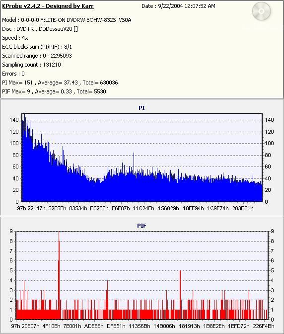 MAM-A4xDVD+R_(Burn_2004_09_22)(Test_2004_09_22)_LiteONSOHW-832s.jpg