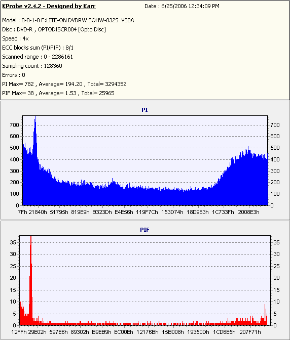 Optodisc4xDVD-R_(Burn_2004_09_05)(Test_2006_06_25)_LiteONSOHW-832s.PNG