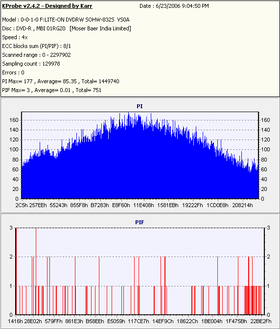 MoserBaer4xDVD-R_(Burn_2004_09_15)(Test_2006_06_23)_LiteONSOHW-832s.PNG