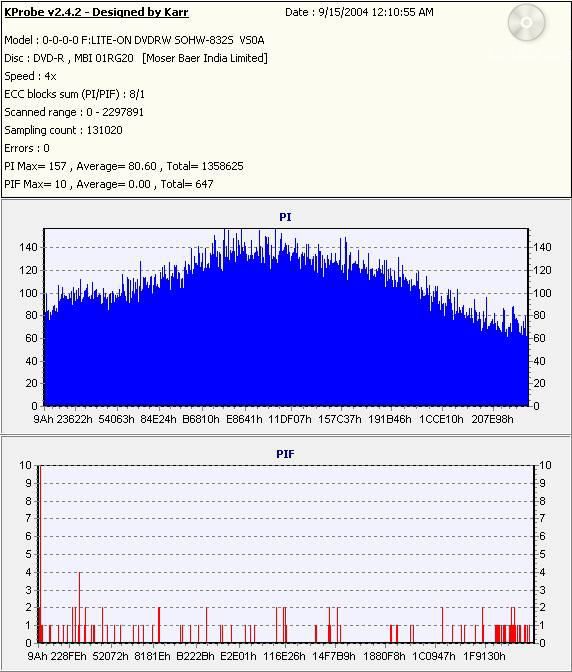 MoserBaer4xDVD-R_(Burn_2004_09_15)(Test_2004_09_15)_LiteONSOHW-832s.jpg