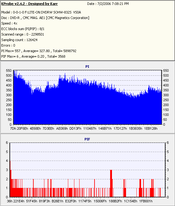 Memorex8xDVD-R_(Burn_2004_09_22)(Test_2006_07_02)_LiteONSOHW-832s.PNG