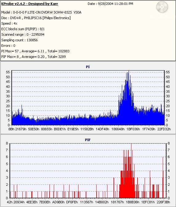 Philips16xDVD+R_(Burn_2004_09_28)(Test_2004_09_29)_LiteONSOHW-832s.jpg