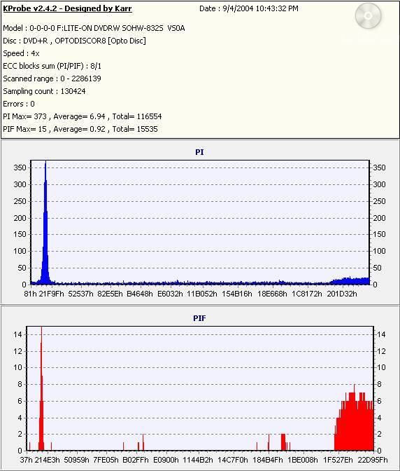 Optodisc8xDVD+R_(Burn_2004_09_04)(Test_2004_09_04)_LiteONSOHW-832s.jpg