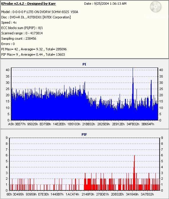 RiData2.4xDVD+RDL_(Burn_2004_09_25)(Test_2004_09_25)_LiteONSOHW-832s.jpg