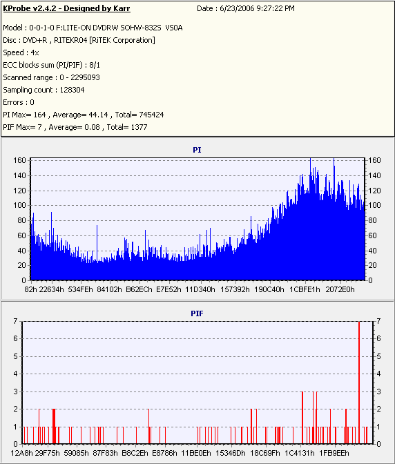 RiData16xDVD+R_(Burn_2004_09_29)(Test_2006_06_23)_LiteONSOHW-832s.PNG