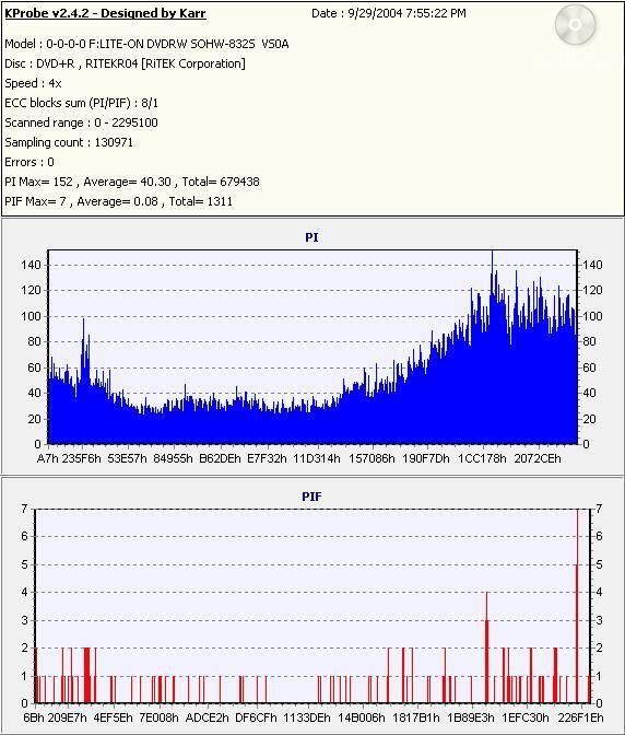 RiData16xDVD+R_(Burn_2004_09_29)(Test_2004_09_29)_LiteONSOHW-832s.jpg