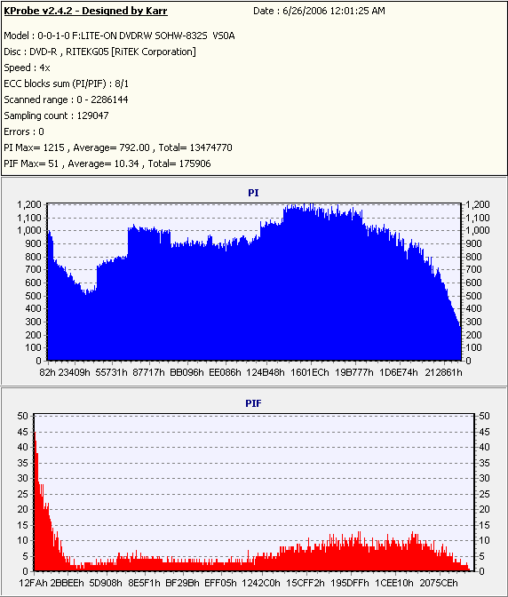 RiData8xDVD-R_(Burn_2004_09_28)(Test_2006_06_25)_LiteONSOHW-832s.PNG