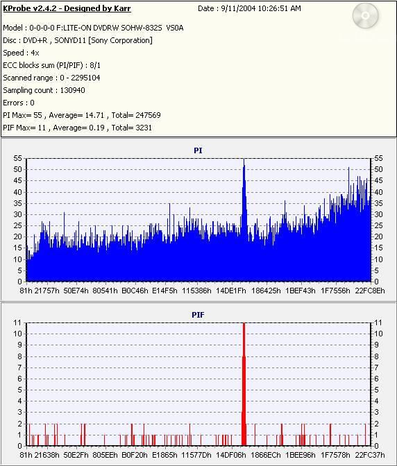 Sony8xDVD+R_(Burn_2004_09_11)(Test_2004_09_11)_LiteONSOHW-832s.jpg