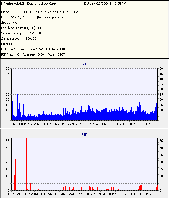 Verbatim2xDVD-R_(Burn_2004_09_21)(Test_2006_06_27)_LiteONSOHW-832s.PNG