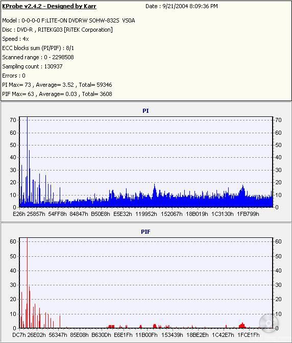 Verbatim2xDVD-R_(Burn_2004_09_21)(Test_2004_09_21)_LiteONSOHW-832s.jpg