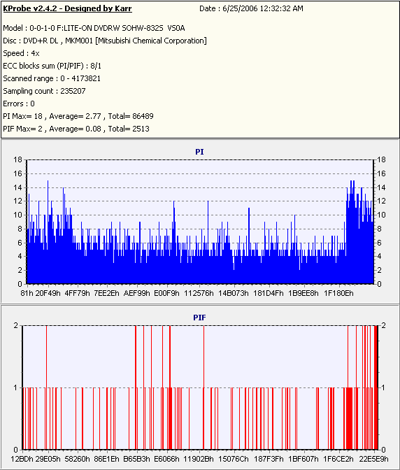 Verbatim2.4xDVD+RDL_(Burn_2004_09_25)(Test_2006_06_25)_LiteONSOHW-832s.PNG