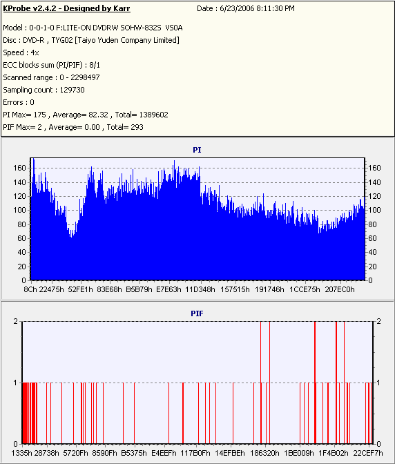 TaiyoYuden8xDVD-R_(Burn_2004_09_16)(Test_2006_06_23)_LiteONSOHW-832s.PNG