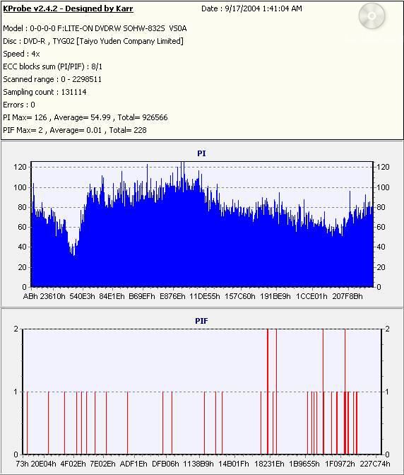 TaiyoYuden8xDVD-R_(Burn_2004_09_16)(Test_2004_09_17)_LiteONSOHW-832s.jpg