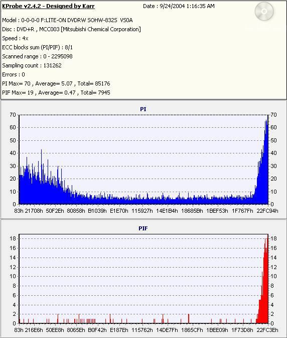 Verbatim8xDVD+R_(Burn_2004_09_24)(Test_2004_09_24)_LiteONSOHW-832s.jpg