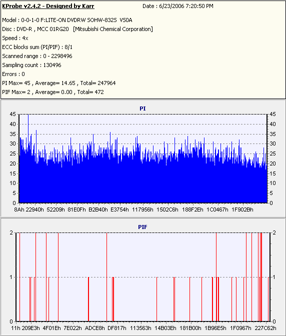 Verbatim4xDVD-R_(Burn_2004_09_17)(Test_2006_06_23)_LiteONSOHW-832s.PNG