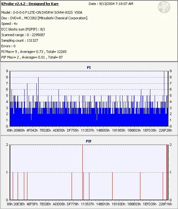 Verbatim4xDVD+R_(Burn_2004_09_13)(Test_2004_09_13)_LiteONSOHW-832s.jpg