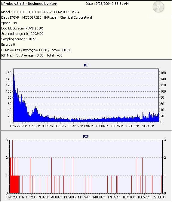 Verbatim8xDVD-R_(Burn_2004_09_23)(Test_2004_09_23)_LiteONSOHW-832s.jpg